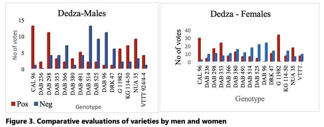 Figure 03 - comparative evaluations .png